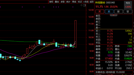 7天5涨停！突然全线爆发！