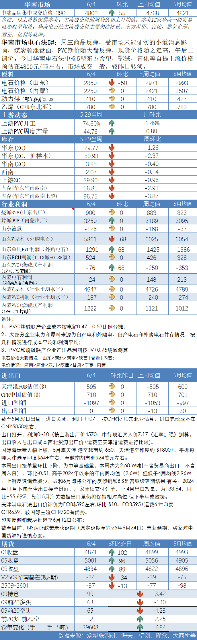 PVC日报:蒙煤出口小作文叠加政治扰动,PVC随整体板块走高