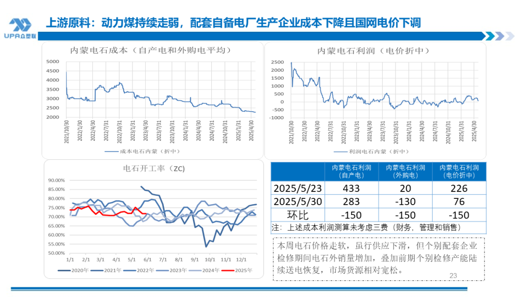 PVC日报:蒙煤出口小作文叠加政治扰动,PVC随整体板块走高