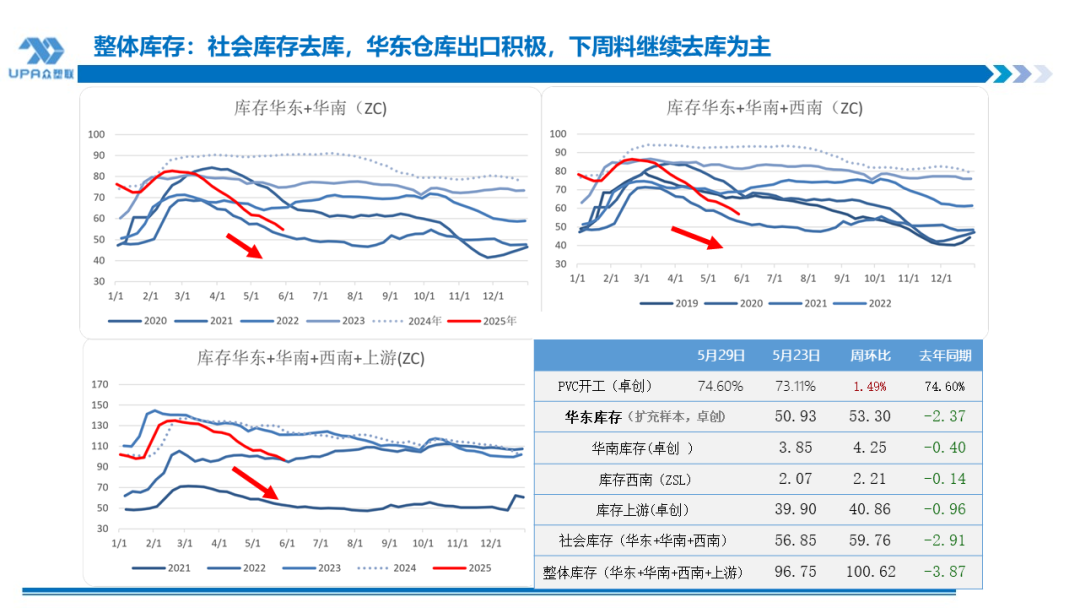 PVC日报:蒙煤出口小作文叠加政治扰动,PVC随整体板块走高