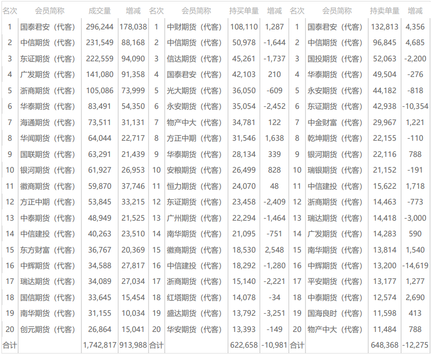 PVC日报:蒙煤出口小作文叠加政治扰动,PVC随整体板块走高