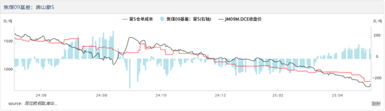南华期货：主力合约逼近涨停 焦煤此轮上涨能持续吗？
