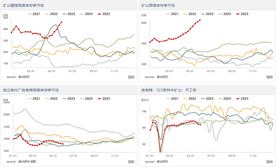 南华期货：主力合约逼近涨停 焦煤此轮上涨能持续吗？