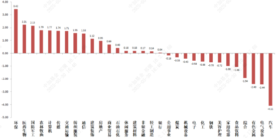 中加基金固收周报︱市场缺乏主线,短期重个股轻指数