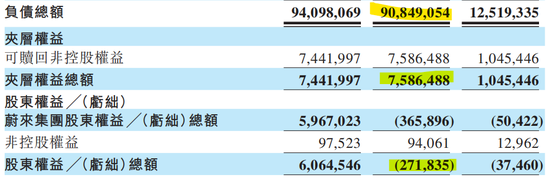 蔚来汽车:一季报资不抵债,另网传总裁秦力洪清仓!蔚来法务部回应