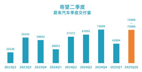 蔚来汽车:一季报资不抵债,另网传总裁秦力洪清仓!蔚来法务部回应