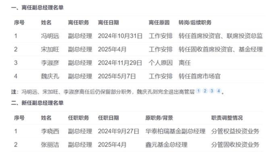 永赢基金原渠道总葛锋加盟信达澳亚
