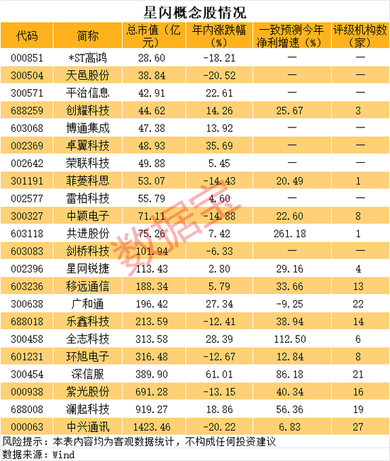 星闪技术获认可,概念股名单出炉