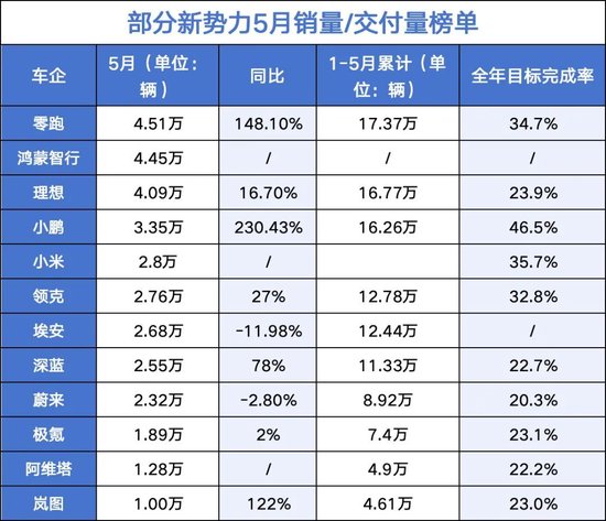 吉利新能源占比59%反超燃油车,比亚迪月销38万领跑……车企最新“销量榜”来了