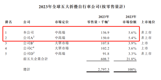 大行科工拟赴港上市!股权高度集中