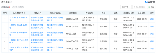 负债率95%！“资本大佬”黄荣耀为何甘当棒杰股份“接盘侠”？