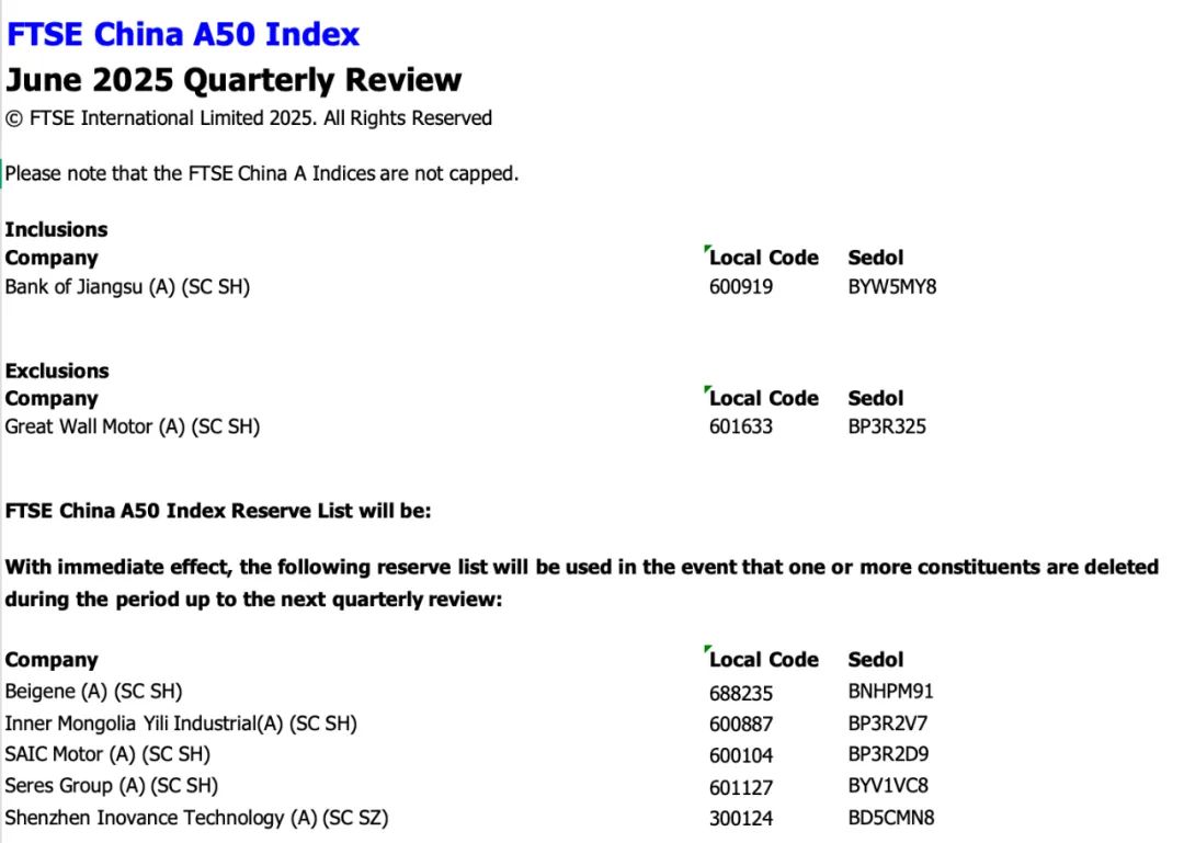 富时罗素宣布，纳入这些股票