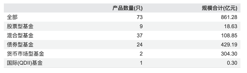公募“老十家”今如何?五家黯然退出