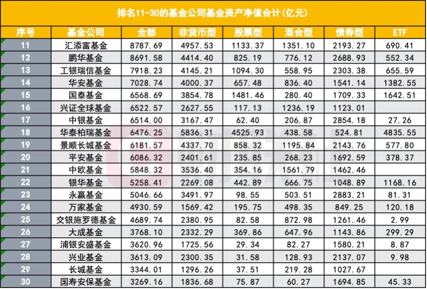 公募“老十家”今如何?五家黯然退出
