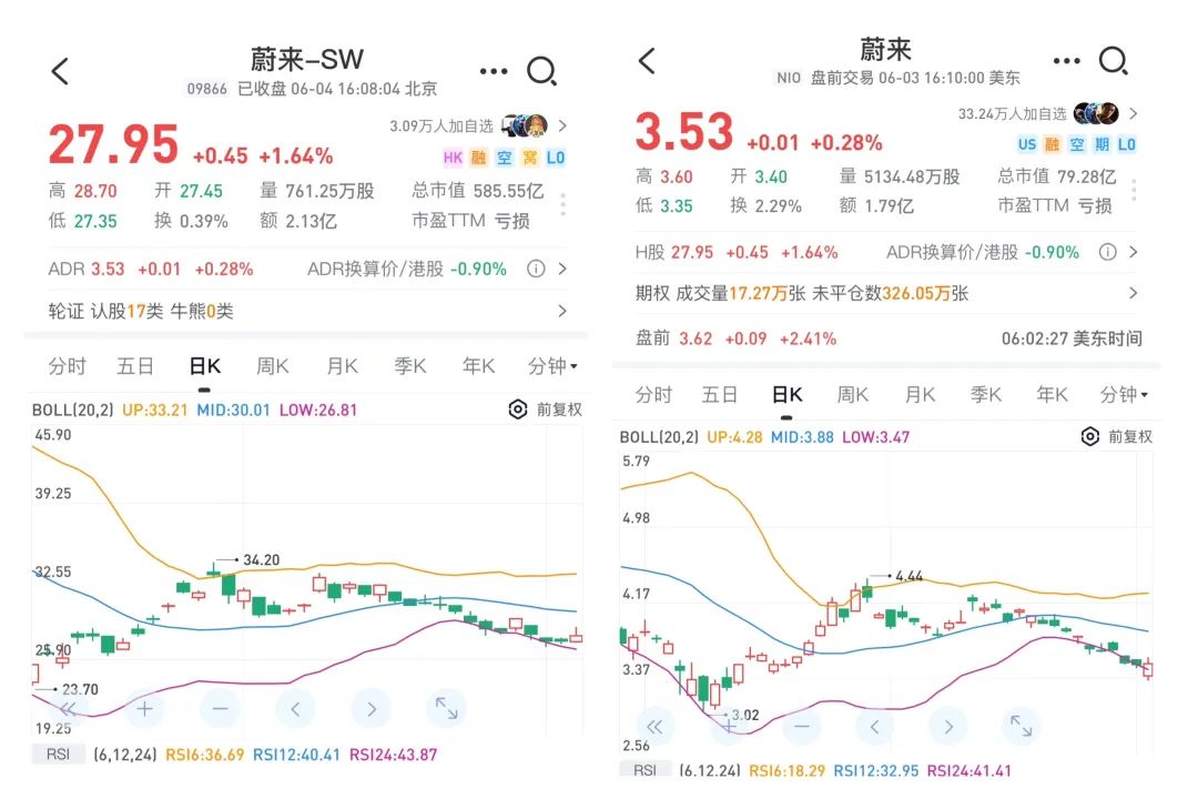 蔚来李斌:不喜欢“价格战”