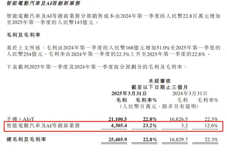 何小鹏、雷军、李斌先后喊出年内盈利,你怎么看