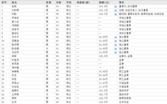 下课!光大证券副总裁