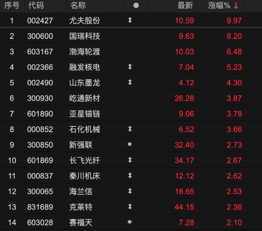 “深海科技”火了!多家上市公司披露