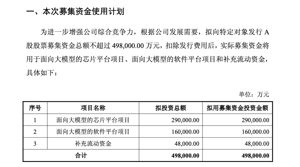 688256,49.8亿元定增新进展