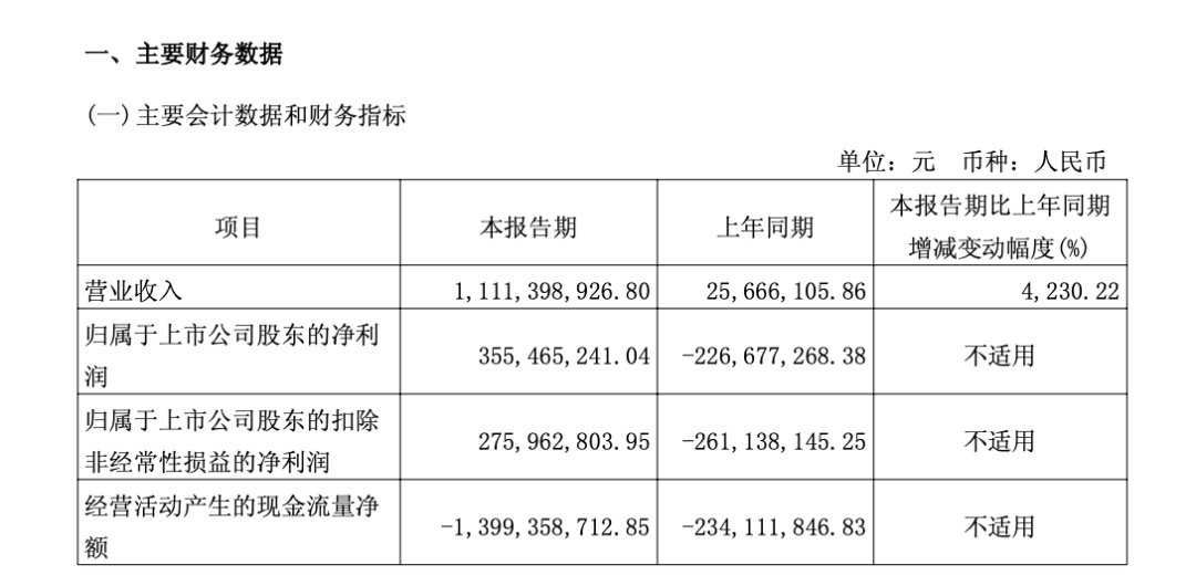688256,49.8亿元定增新进展