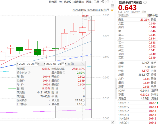 ETF日报:在当前复杂多变的外部环境下,农业板块或成为资金避险的重要选择
