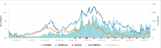ETF日报:在当前复杂多变的外部环境下,农业板块或成为资金避险的重要选择