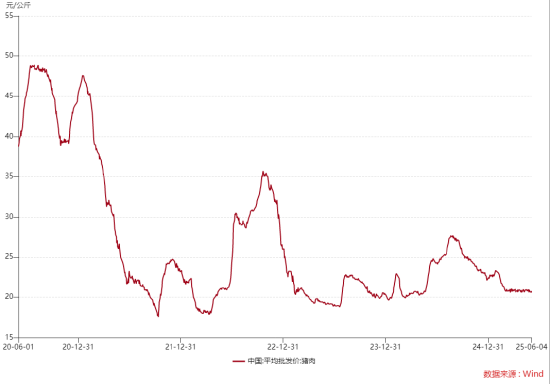 ETF日报:在当前复杂多变的外部环境下,农业板块或成为资金避险的重要选择