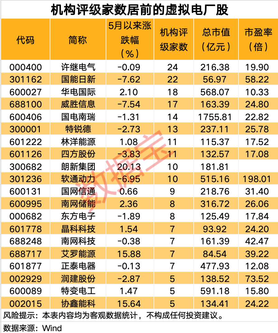 新型电力系统建设第一批试点工作开展 20股获机构扎堆关注