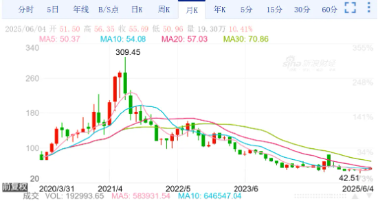 巨子生物最新声明!可复美检测数据曝光,华熙生物“宣战”遭硬怼