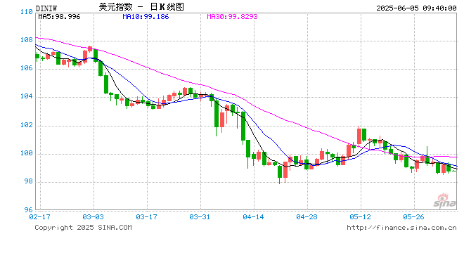 沈联涛:美元的“赢家诅咒”