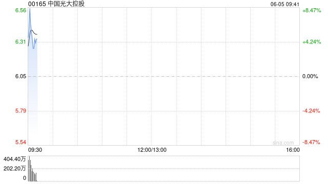 稳定币巨头Circle今夜登陆纽交所!稳定币概念股大涨,中国光大控股涨超8%