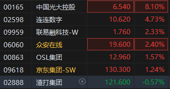 稳定币巨头Circle今夜登陆纽交所!稳定币概念股大涨,中国光大控股涨超8%