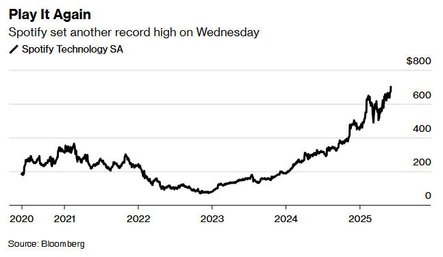 投行Bernstein:超级粉丝将成娱乐行业增长关键 首选Live Nation