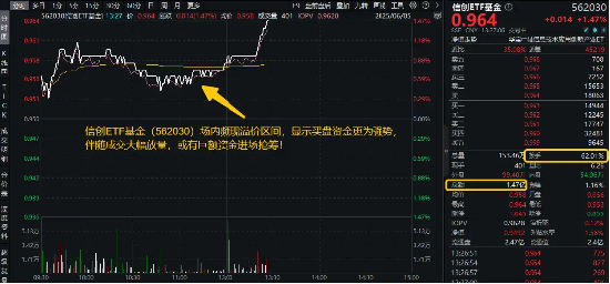 换手率同类第一!信创ETF基金(562030)成交额1.4亿元创历史新高,资金为什么偏爱信创?