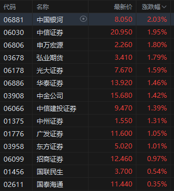 午评:港股恒指涨0.42% 科指涨0.92% 稀土概念股大涨 老铺黄金月底面临解禁压力