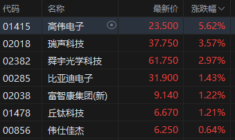 午评:港股恒指涨0.42% 科指涨0.92% 稀土概念股大涨 老铺黄金月底面临解禁压力