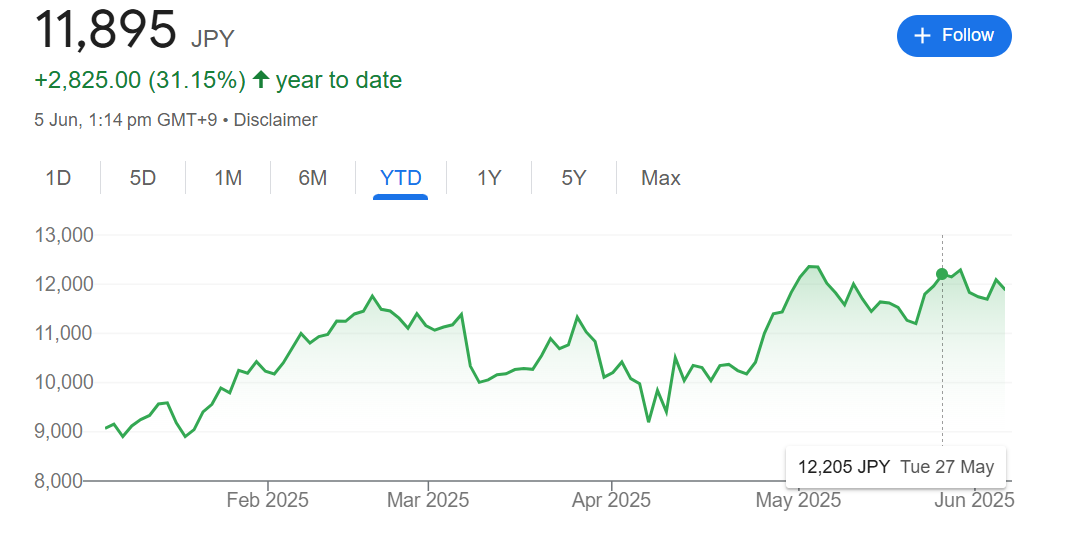 任天堂Switch 2正式发布 火爆需求推升股价接近新高