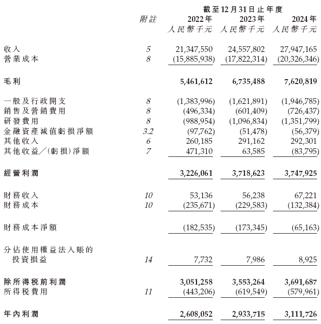 三花智控，来自浙江绍兴，通过港交所聆讯，或很快香港上市