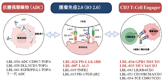 维立志博-B，来自江苏南京，递交IPO招股书，拟赴香港上市