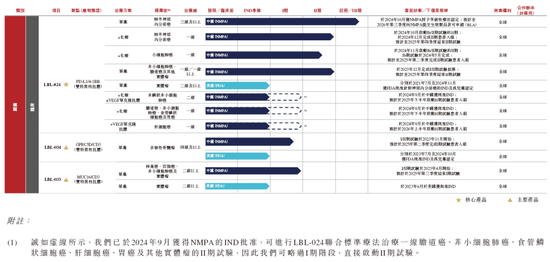 维立志博-B，来自江苏南京，递交IPO招股书，拟赴香港上市