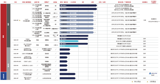 维立志博-B，来自江苏南京，递交IPO招股书，拟赴香港上市
