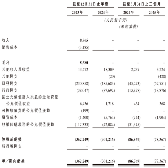 维立志博-B，来自江苏南京，递交IPO招股书，拟赴香港上市