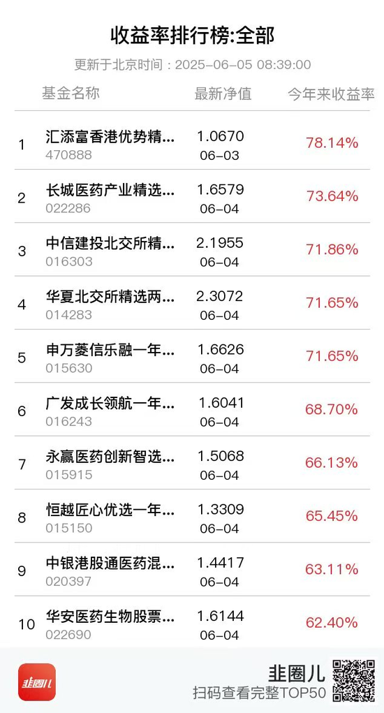 女基金经理在泡泡玛特上赚翻了