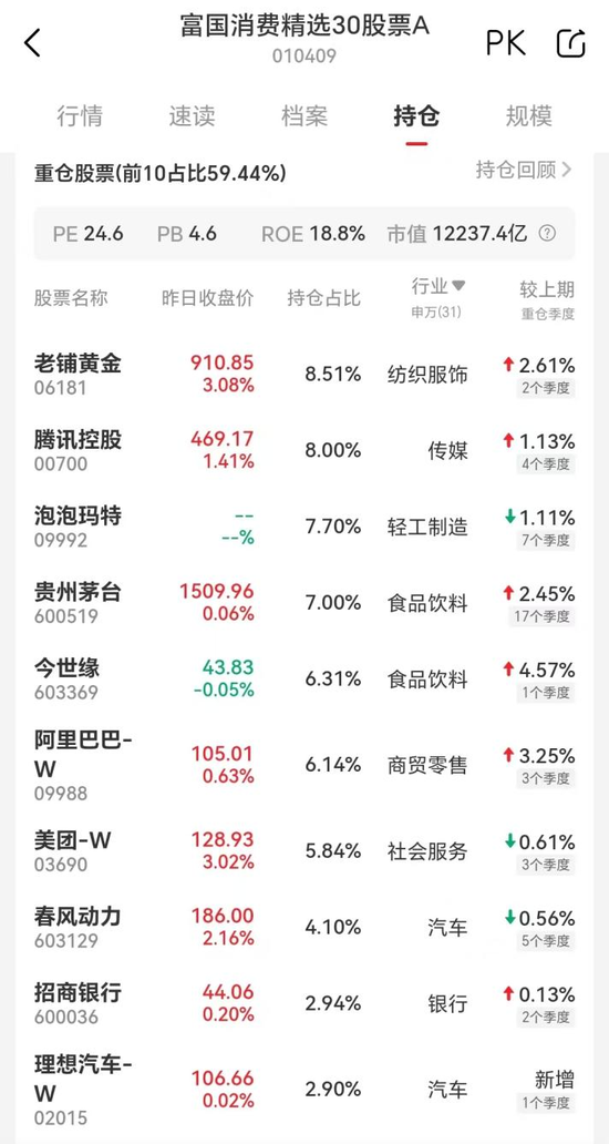 女基金经理在泡泡玛特上赚翻了