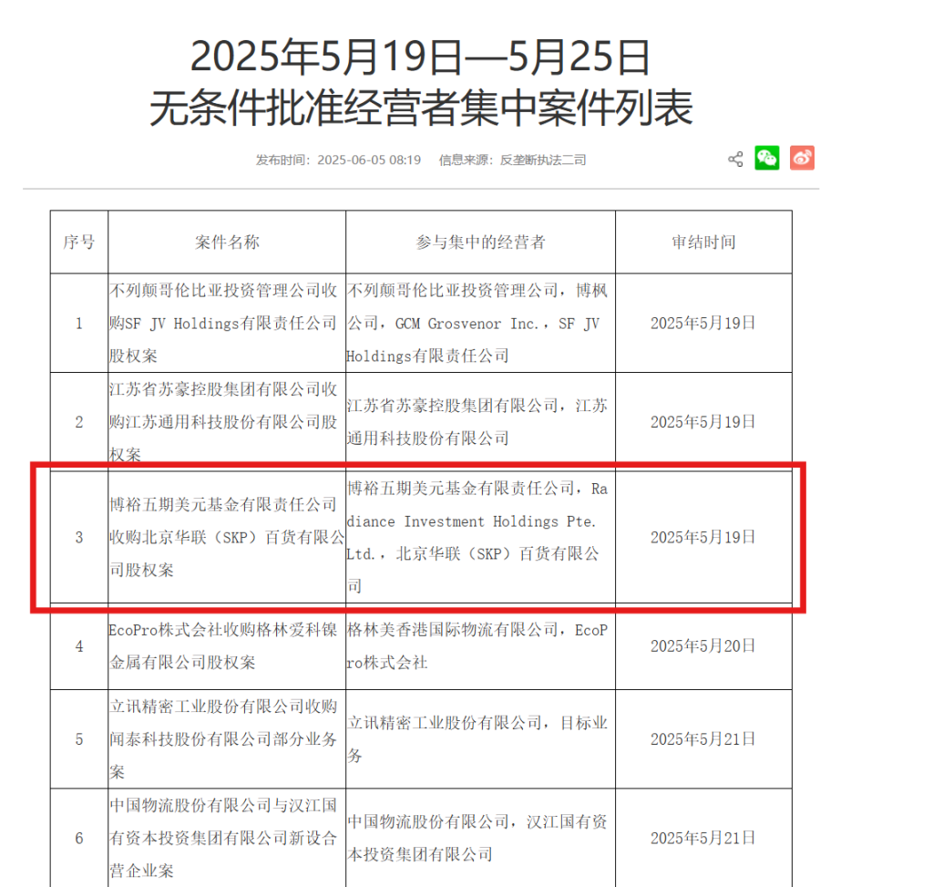 博裕基金收购北京SKP部分股权案获市场监管总局无条件批准