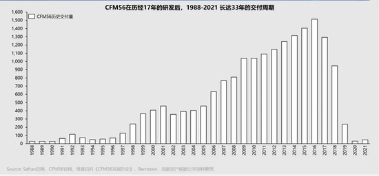 高毅资产吴任昊的内部分享,从航空发动机行业看“超级刀架刀片模式”