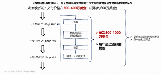 高毅资产吴任昊的内部分享,从航空发动机行业看“超级刀架刀片模式”