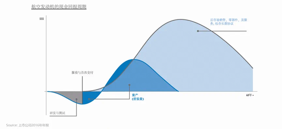 高毅资产吴任昊的内部分享,从航空发动机行业看“超级刀架刀片模式”