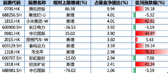 万家基金首只浮动费率产品值得买吗?束金伟代表作亏5.5亿收管理费1.2亿,最大回撤37%,近3年亏13%输基准23%