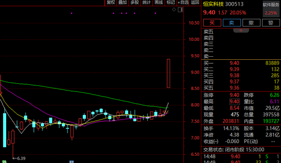 A股,尾盘突发!837748,直线30%涨停!